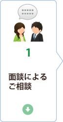 面談によるご相談