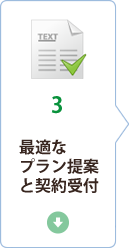 最適なプラン提案と契約受付