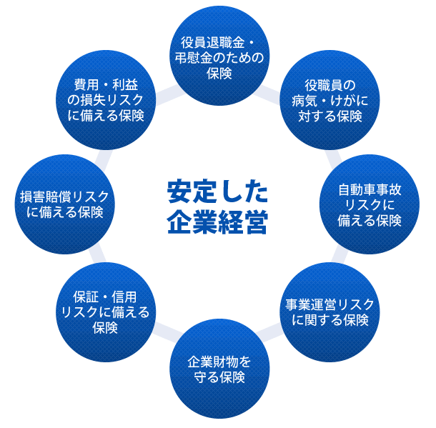 安定した企業経営